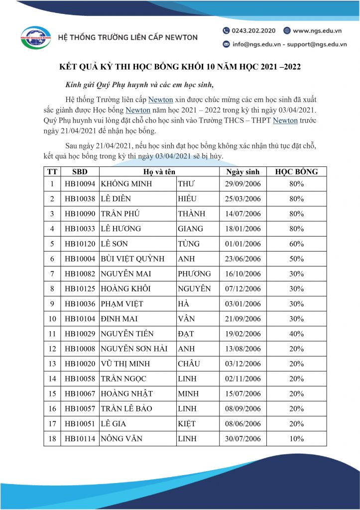 KẾT QUẢ KỲ THI HỌC BỔNG NEWTON KHỐI 10 NĂM HỌC 2021-2022