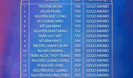 KẾT QUẢ ẤN TƯỢNG CỦA HỌC SINH TIỂU HỌC I-SẮC NIU-TƠN VỚI 99 GIẢI THƯỞNG TẠI KÌ THI TOÁN HỌC TIMO