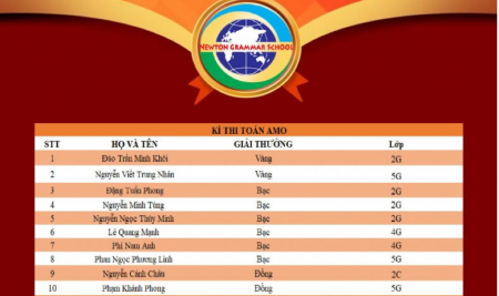 LOẠT GIẢI THƯỞNG ẤN TƯỢNG CỦA HỌC SINH NEWTON 5