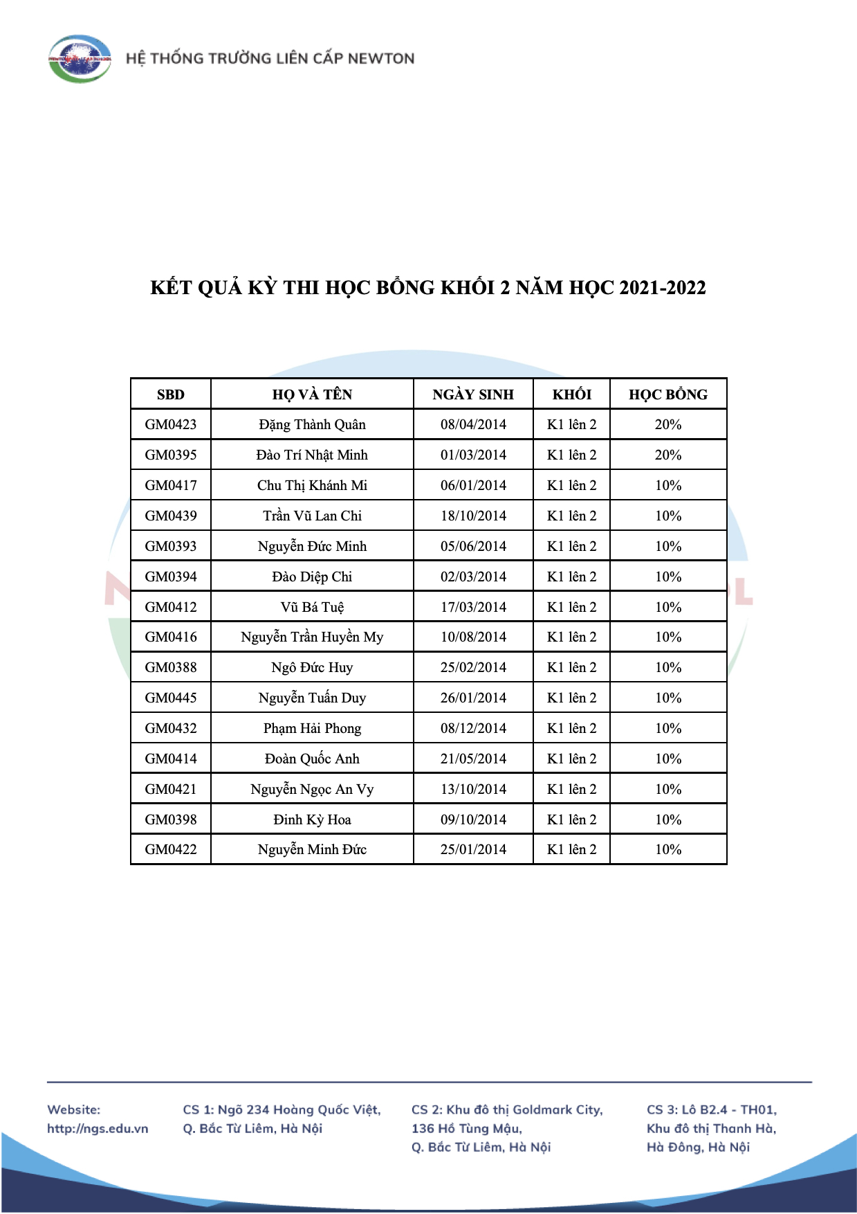 KẾT QUẢ KỲ THI HỌC BỔNG NEWTON KHỐI 2,3,4 & 5 NĂM HỌC 2021-2022