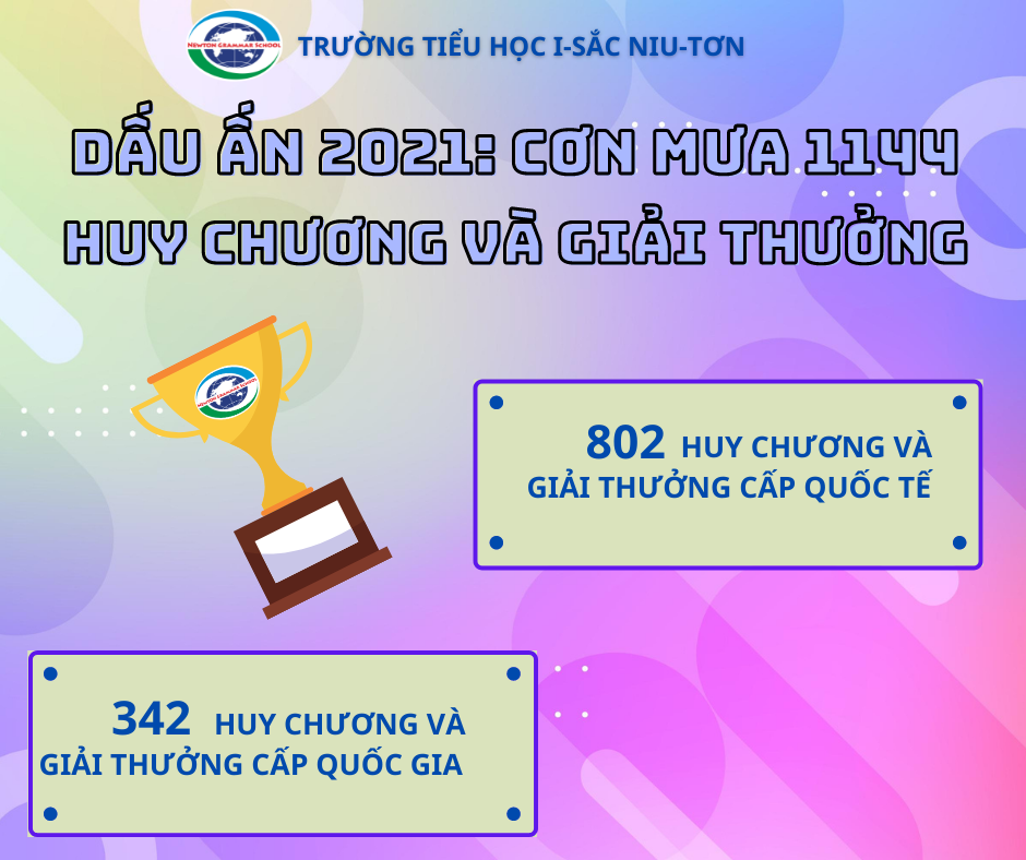 DẤU ẤN 2021: NHỮNG CON SỐ BIẾT NÓI  CỦA TRƯỜNG TIỂU HỌC I-SẮC NIU-TƠN