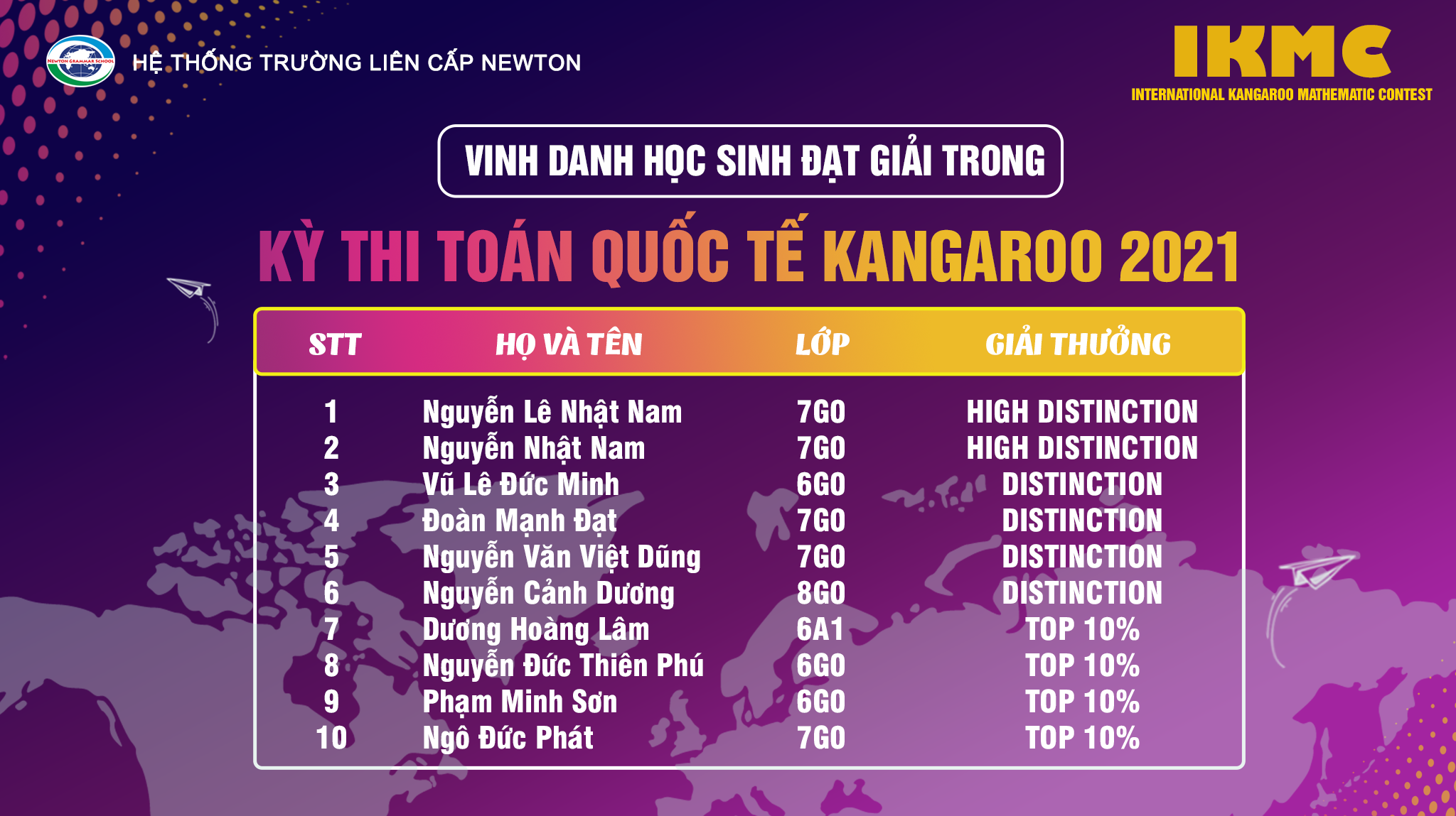 HỌC SINH NEWTON ĐẠT THÀNH TÍCH XUẤT SẮC TẠI GIẢI TOÁN IKMC 2021