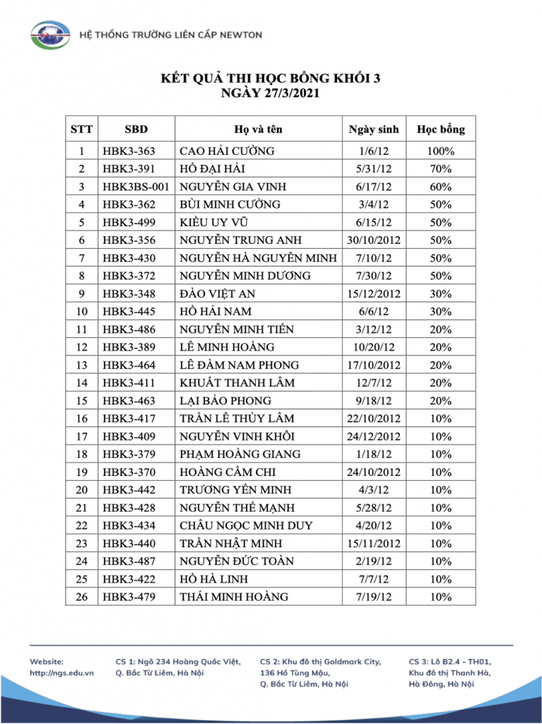 Danh sách học sinh đạt học bổng chuyển ngang khối 3