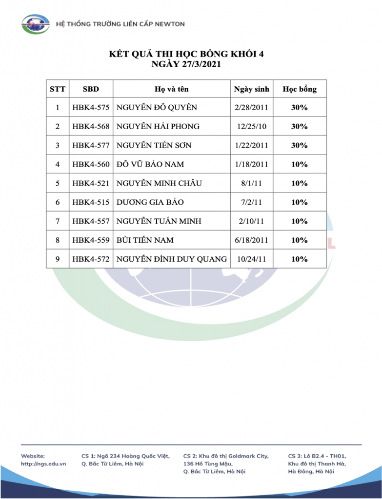 Danh sách học sinh đạt học bổng chuyển ngang khối 4