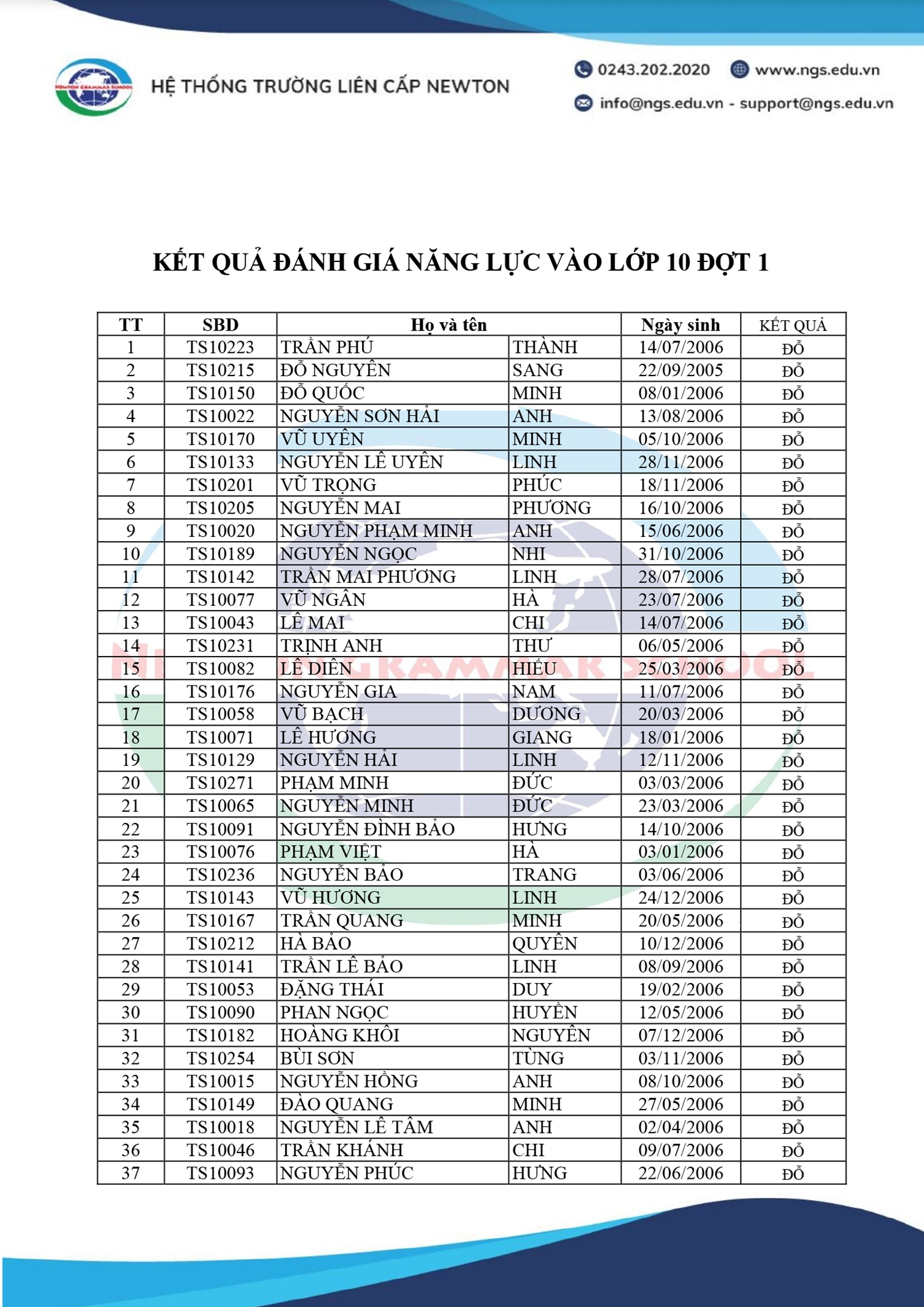 KẾT QUẢ ĐÁNH GIÁ NĂNG LỰC VÀO LỚP 10 ĐỢT 1 NĂM HỌC 2021 – 2022